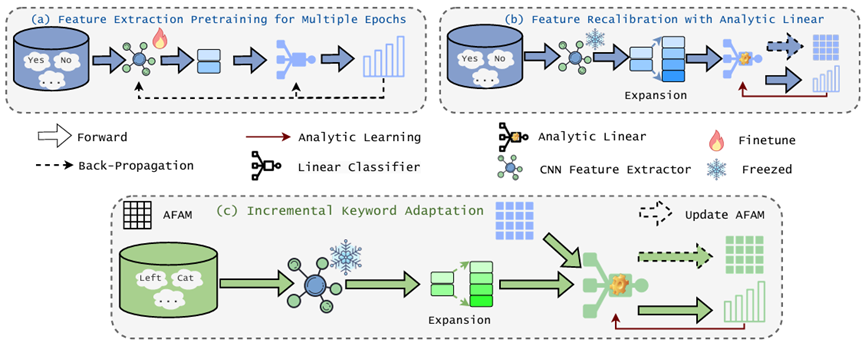 An Overview of the AnalyticKWS Method