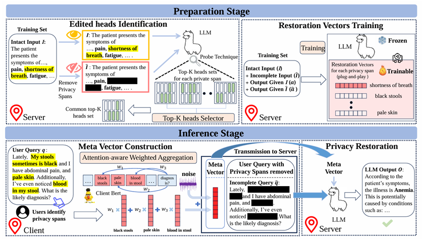 Illustration of PrivacyRestore