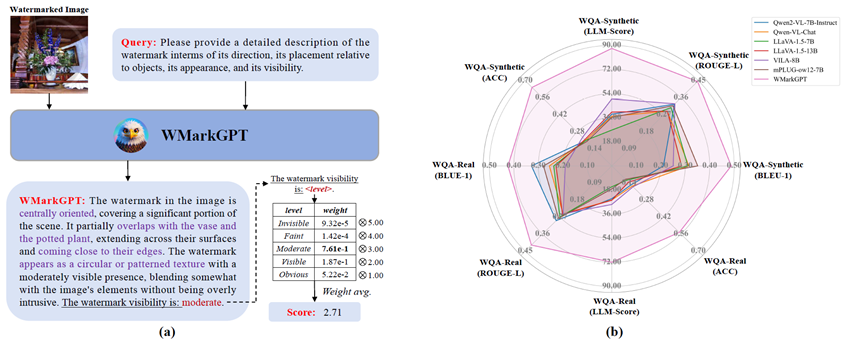 Introduction to WMarkGPT
