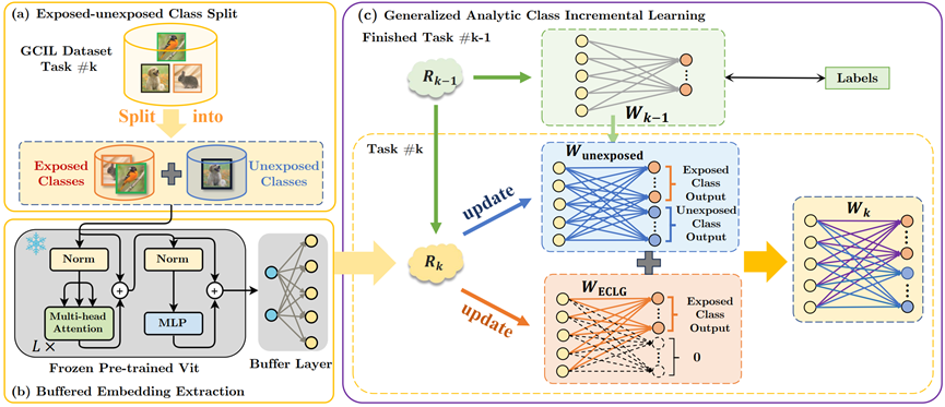 GACL Paper