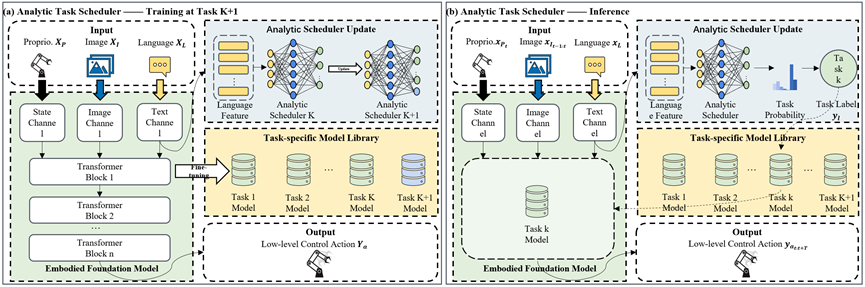 Analytic Task Scheduler